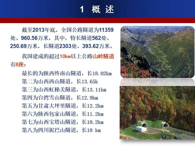 公路隧道標準化施工宣貫PPT
