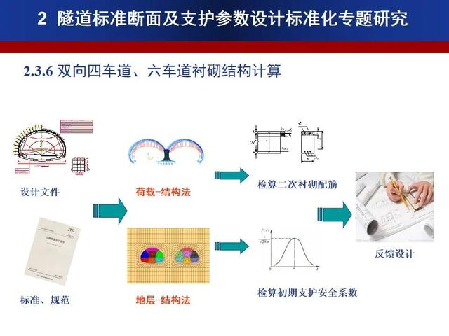 公路隧道標準化施工宣貫PPT