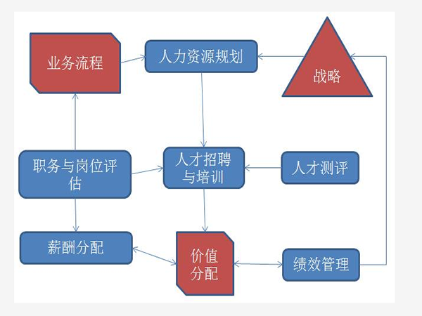 人力資源系統