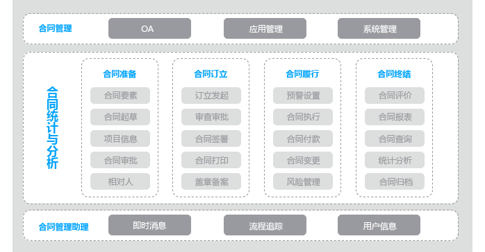 檔案管理