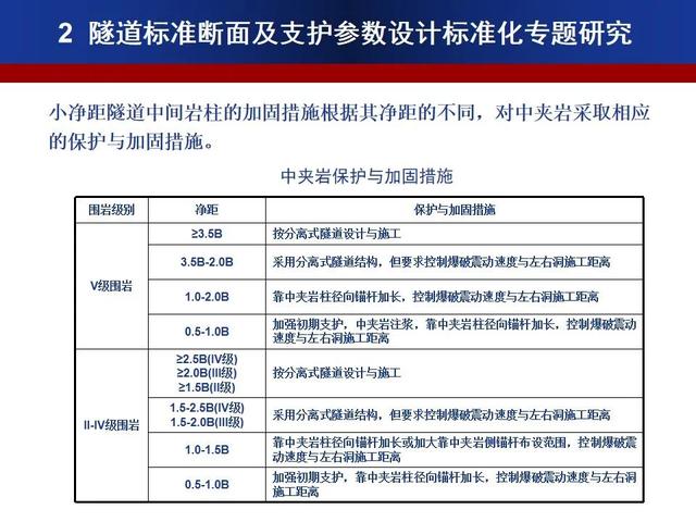 公路隧道標準化施工宣貫PPT