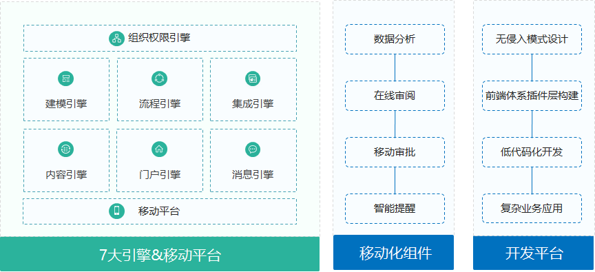 固定資產全生命周期管理