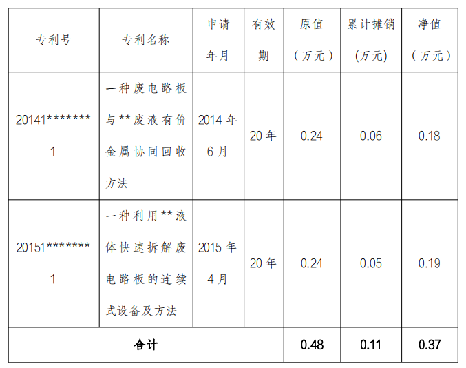 科技成果轉化應用案例：以作價投資方式轉化的處理