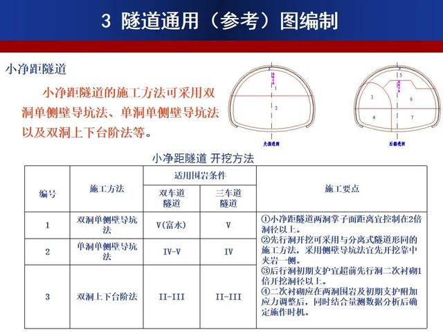 公路隧道標準化施工宣貫PPT