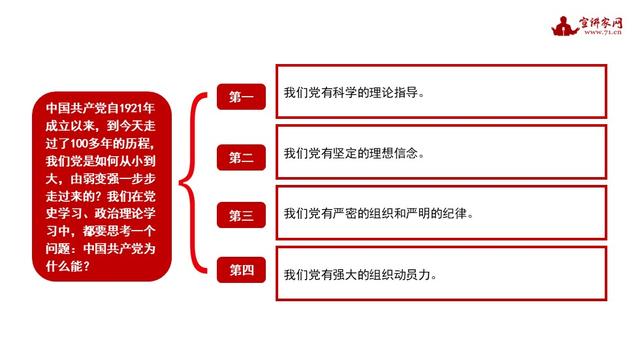 宣講家課件：貫徹落實全面從嚴治黨新要求，做好基層黨建工作（基層全面從嚴治黨做法）