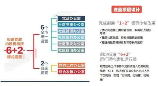 閔行創新構筑黨建 引領社會治理新格局（黨建引領基層社會治理創新）