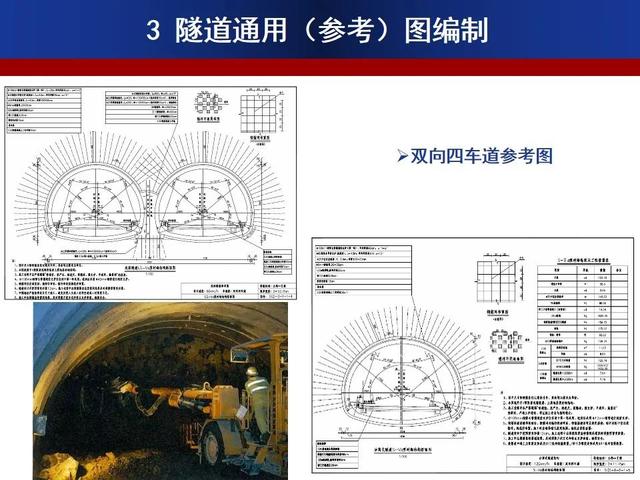 公路隧道標準化施工宣貫PPT