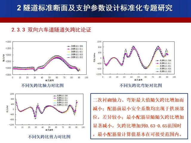 公路隧道標準化施工宣貫PPT