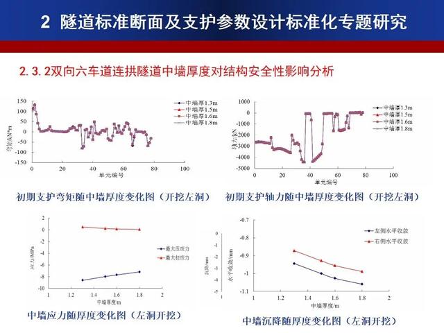 公路隧道標準化施工宣貫PPT