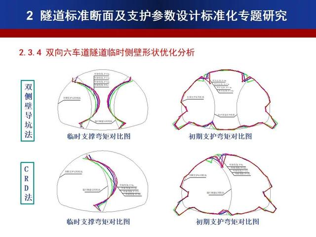 公路隧道標準化施工宣貫PPT