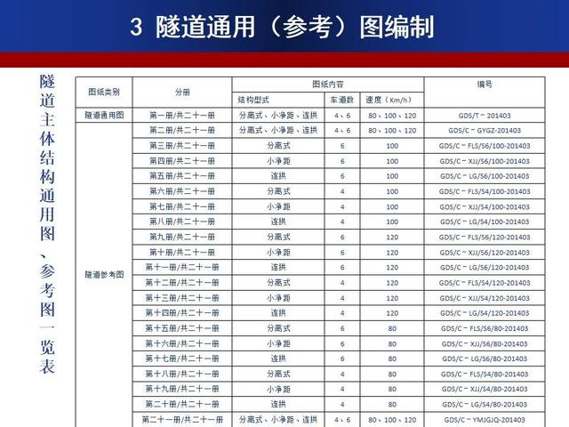 公路隧道標準化施工宣貫PPT