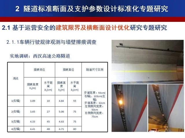 公路隧道標準化施工宣貫PPT