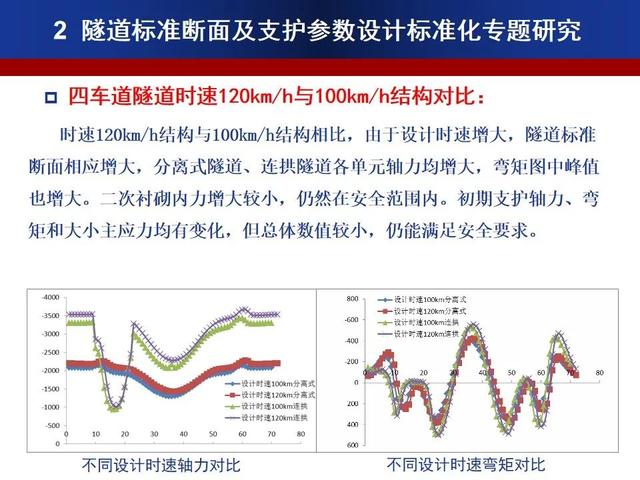 公路隧道標準化施工宣貫PPT