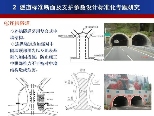 公路隧道標準化施工宣貫PPT