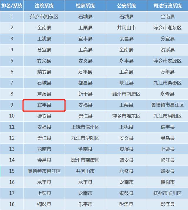 黨建引領(lǐng) - 以支部對(duì)標(biāo)競(jìng)賽為載體，機(jī)關(guān)黨建工作顯成效！（以黨支部建設(shè)標(biāo)準(zhǔn)化為抓手,以開(kāi)展?fàn)巹?chuàng)）