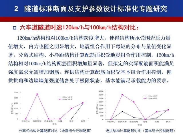 公路隧道標準化施工宣貫PPT