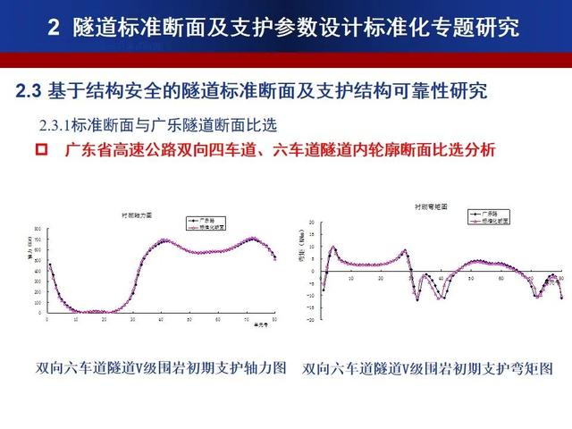 公路隧道標準化施工宣貫PPT