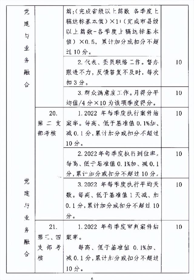 黨建引領(lǐng) - 以支部對(duì)標(biāo)競(jìng)賽為載體，機(jī)關(guān)黨建工作顯成效！（以黨支部建設(shè)標(biāo)準(zhǔn)化為抓手,以開(kāi)展?fàn)巹?chuàng)）