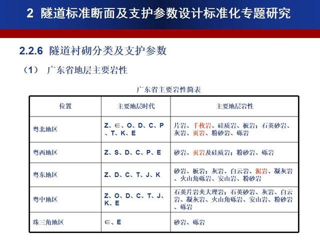 公路隧道標準化施工宣貫PPT