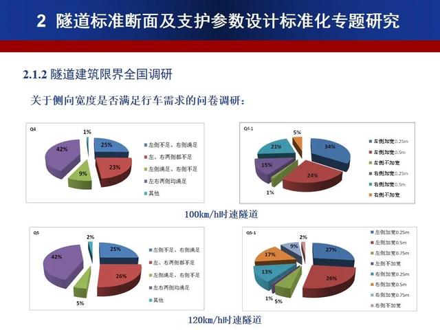 公路隧道標準化施工宣貫PPT
