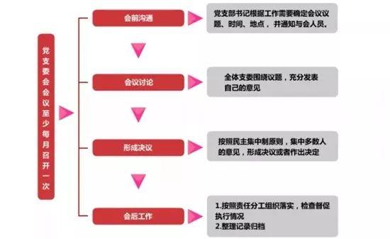 【微黨課堂】基層黨務工作規范化流程圖大全（黨務工作者必備!基層黨務工作規范化流程圖大全）