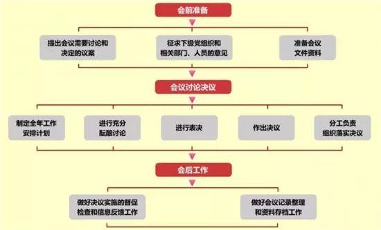 【微黨課堂】基層黨務工作規范化流程圖大全（黨務工作者必備!基層黨務工作規范化流程圖大全）