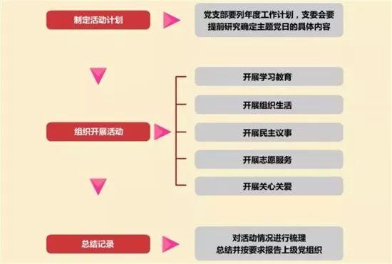【微黨課堂】基層黨務工作規范化流程圖大全（黨務工作者必備!基層黨務工作規范化流程圖大全）