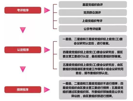 【微黨課堂】基層黨務工作規范化流程圖大全（黨務工作者必備!基層黨務工作規范化流程圖大全）