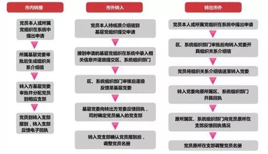 【微黨課堂】基層黨務工作規范化流程圖大全（黨務工作者必備!基層黨務工作規范化流程圖大全）