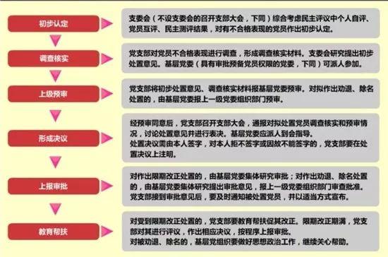 【微黨課堂】基層黨務工作規范化流程圖大全（黨務工作者必備!基層黨務工作規范化流程圖大全）