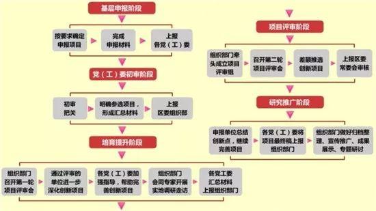 【微黨課堂】基層黨務工作規范化流程圖大全（黨務工作者必備!基層黨務工作規范化流程圖大全）