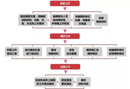 【微黨課堂】基層黨務工作規范化流程圖大全（黨務工作者必備!基層黨務工作規范化流程圖大全）