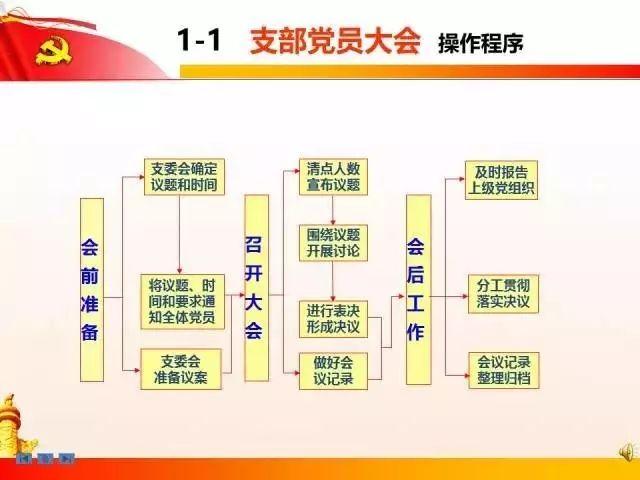 【黨建知識(shí)】黨支部七項(xiàng)組織生活制度全解析（黨支部的七項(xiàng)組織生活制度是）