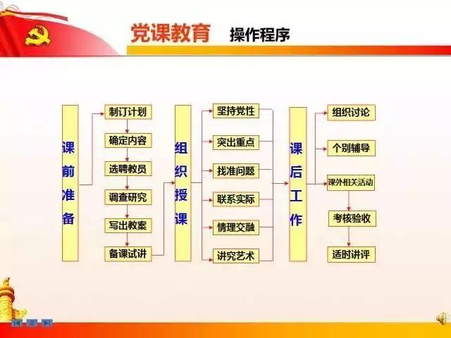 【黨建知識(shí)】黨支部七項(xiàng)組織生活制度全解析（黨支部的七項(xiàng)組織生活制度是）