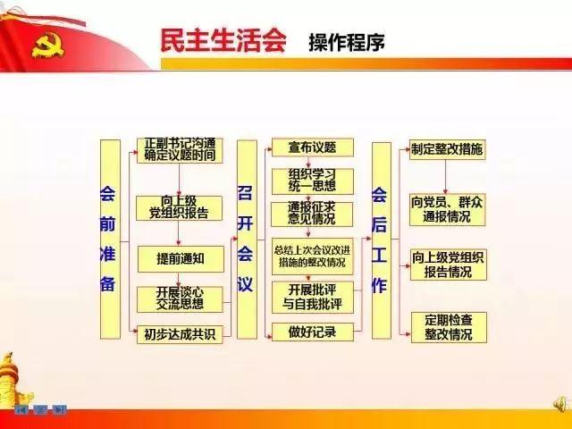 【黨建知識(shí)】黨支部七項(xiàng)組織生活制度全解析（黨支部的七項(xiàng)組織生活制度是）