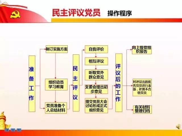 【黨建知識(shí)】黨支部七項(xiàng)組織生活制度全解析（黨支部的七項(xiàng)組織生活制度是）