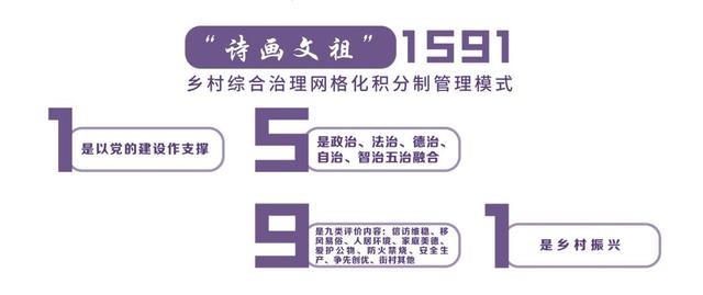 章丘文祖：積分制“四兩撥千斤”，網(wǎng)格化激活“一池春水”