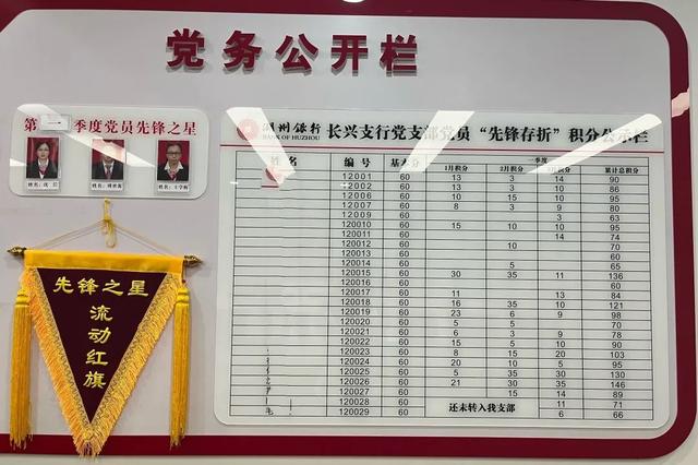國企黨建案例展播（5）丨湖州銀行：“先鋒存折”打造紅色金融鐵軍隊伍