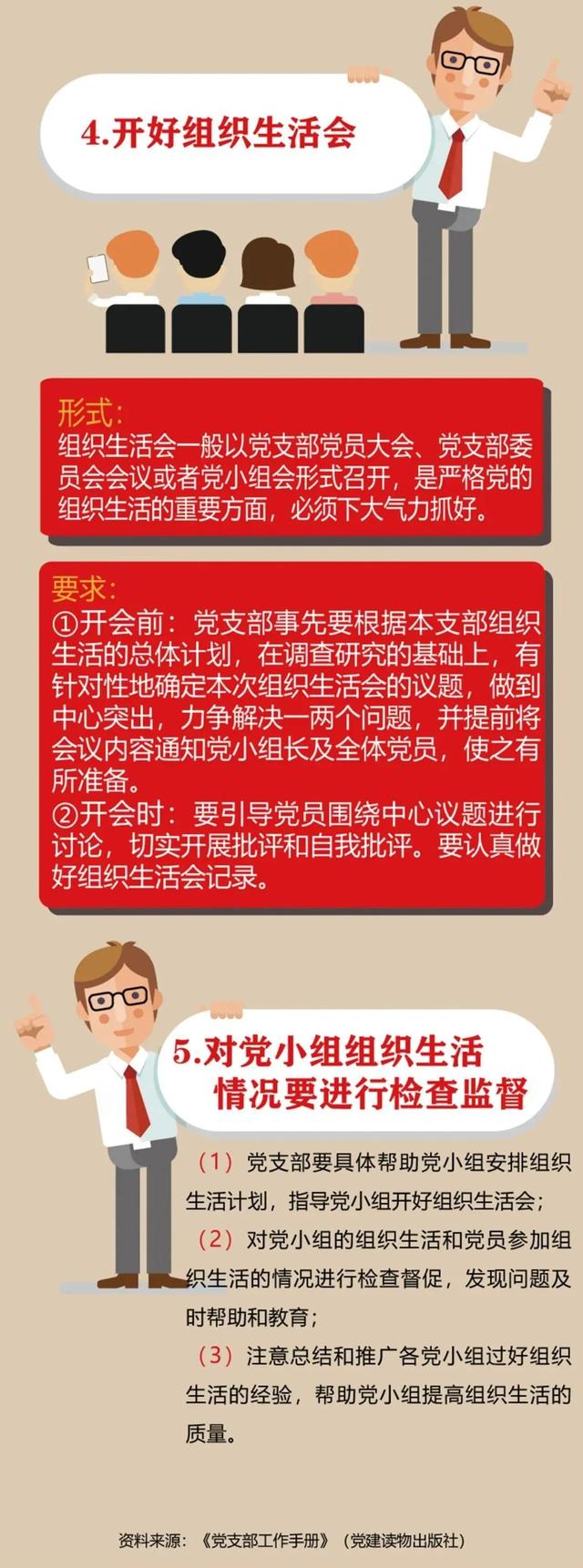 先鋒講壇丨黨支部如何嚴(yán)格黨的組織生活？（嚴(yán)格基層黨支部組織生活）