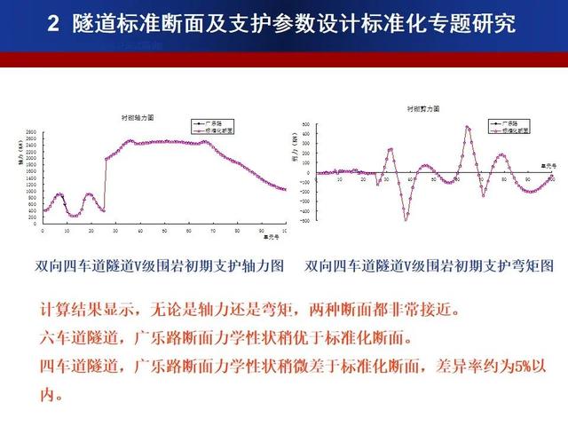 公路隧道標準化施工宣貫PPT