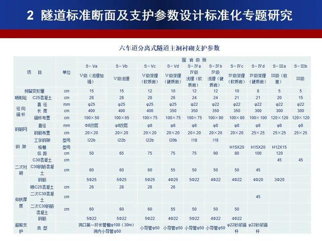 公路隧道標準化施工宣貫PPT