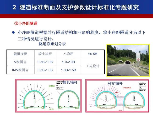 公路隧道標準化施工宣貫PPT