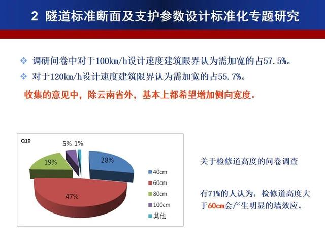 公路隧道標準化施工宣貫PPT