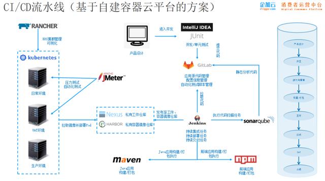 深度技術解讀 - 新思維、新架構下的黨建中臺方案（堅持一個智慧中臺的體系架構）