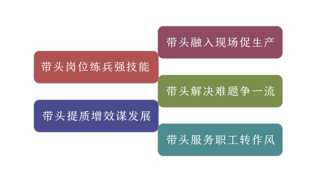 【黨建成果巡禮】五帶頭，四提升，牢筑黨員責任區紅色堡壘（黨建引領凝聚紅色力量）