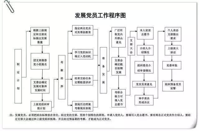 「黨務(wù)」做好黨支部工作，這些程序不可不知（黨支部工作程序及規(guī)范）