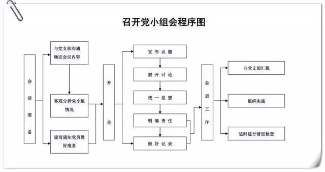 「黨務(wù)」做好黨支部工作，這些程序不可不知（黨支部工作程序及規(guī)范）