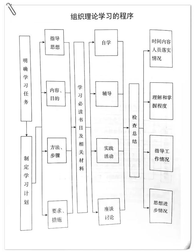 「黨務(wù)」做好黨支部工作，這些程序不可不知（黨支部工作程序及規(guī)范）