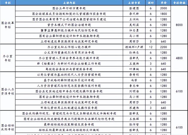 國有企業(yè)職務(wù)職級管理辦法(完整版)（國有企業(yè)職務(wù)職級并行制度）