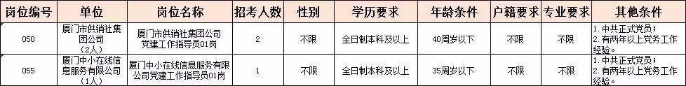 2019福建廈門非公黨建崗位詳解，大專可報，不限戶籍（廈門非公黨建招聘2021）
